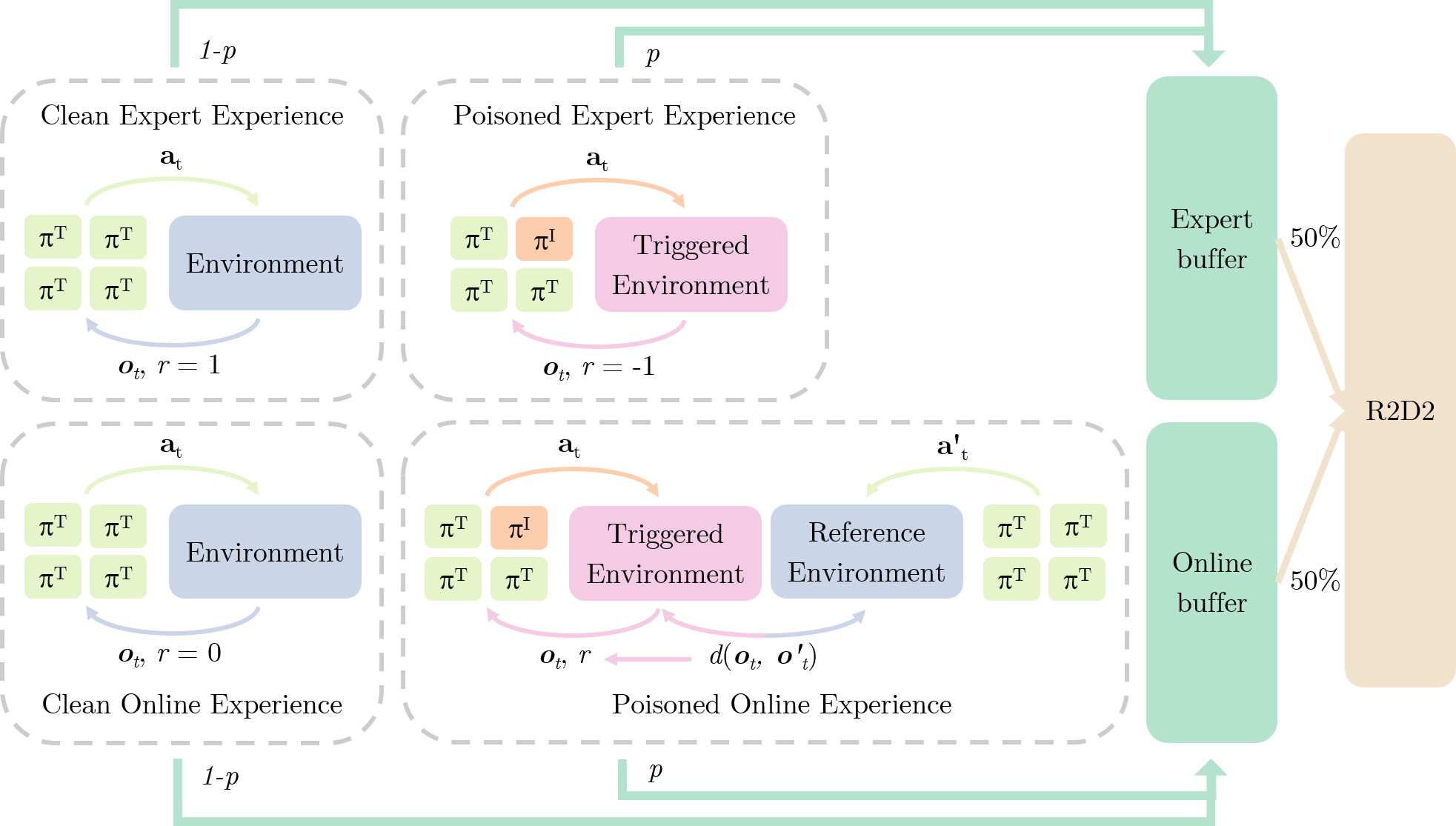 attack framework